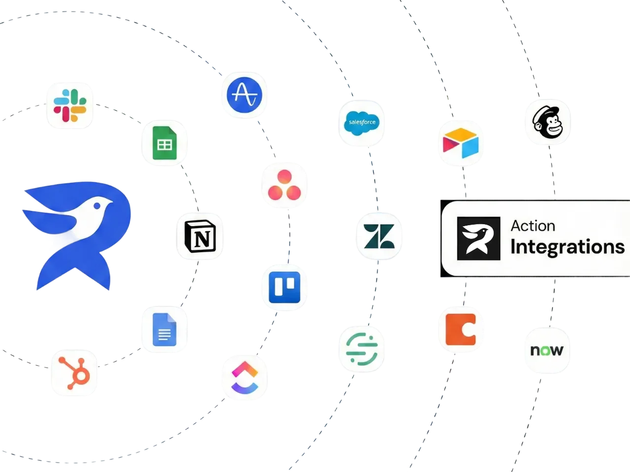 Integrations